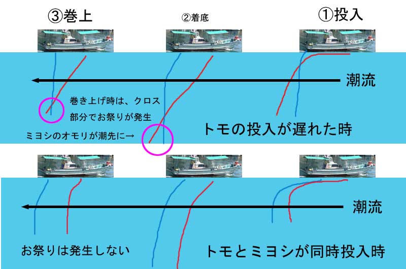 お祭りの原因